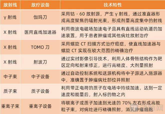 kaiyun电子国产高端放疗装备兴起(图3)