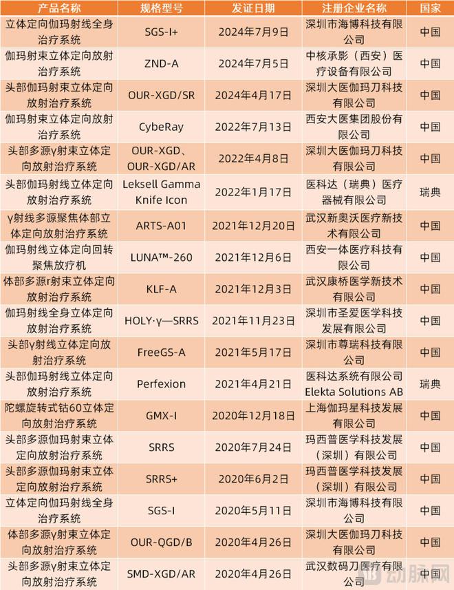 kaiyun电子国产高端放疗装备兴起(图5)